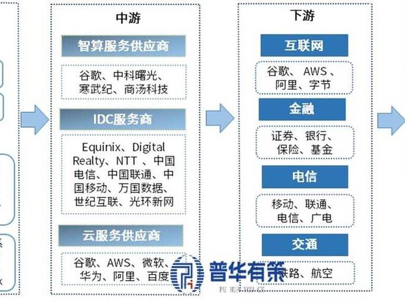 美国数据中心运营模式、美国数据中心运营模式分析 美国数据中心运营模式、美国数据中心运营模式分析