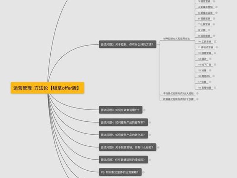 信息流投放面试要点 - 信息流投放面试要点总结 信息流投放面试要点 - 信息流投放面试要点总结