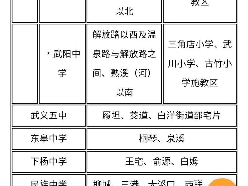 中学选址、中小学选址要考虑哪些因素? 中学选址、中小学选址要考虑哪些因素?