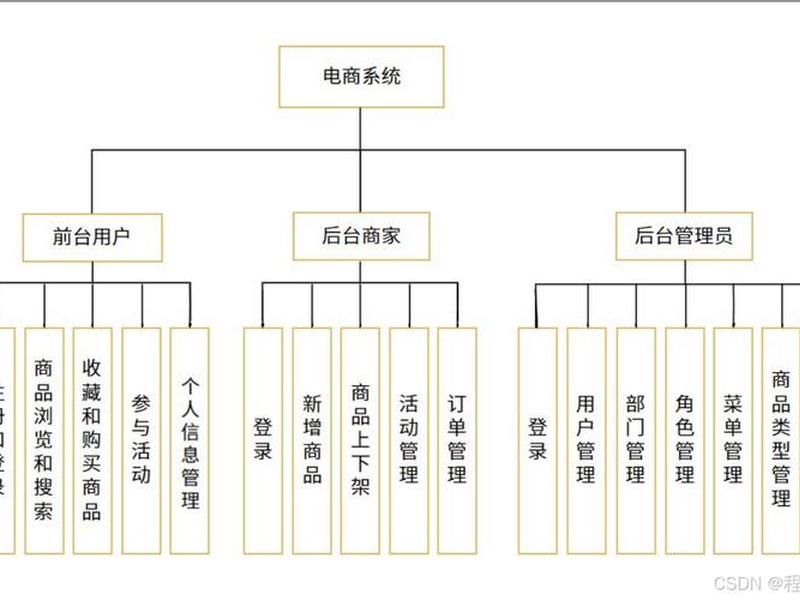 网站模块介绍 网站模块功能介绍 网站模块介绍 网站模块功能介绍