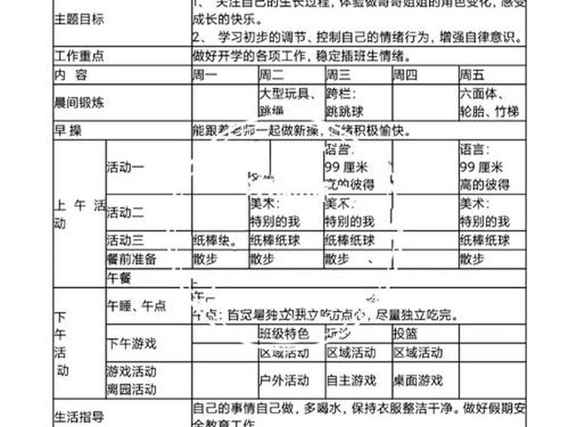 一周规划模板大全、一周规划怎么写学生 一周规划模板大全、一周规划怎么写学生