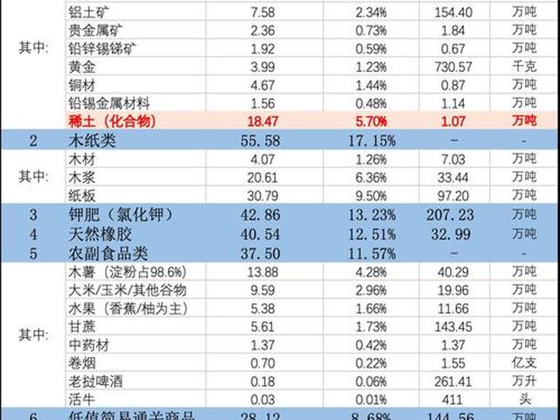 有哪些外贸利润高的产品；有哪些外贸利润高的产品呢