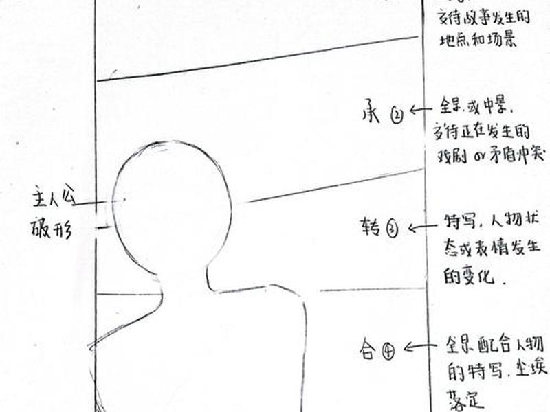 如何创建漫画,如何创建漫画图片 如何创建漫画,如何创建漫画图片