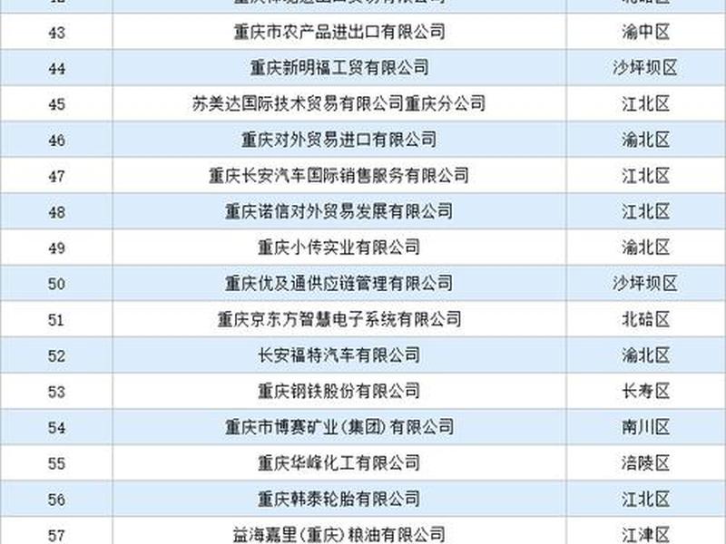 重庆外贸集团下属企业有哪些 重庆外贸集团下属企业有哪些公司 重庆外贸集团下属企业有哪些 重庆外贸集团下属企业有哪些公司