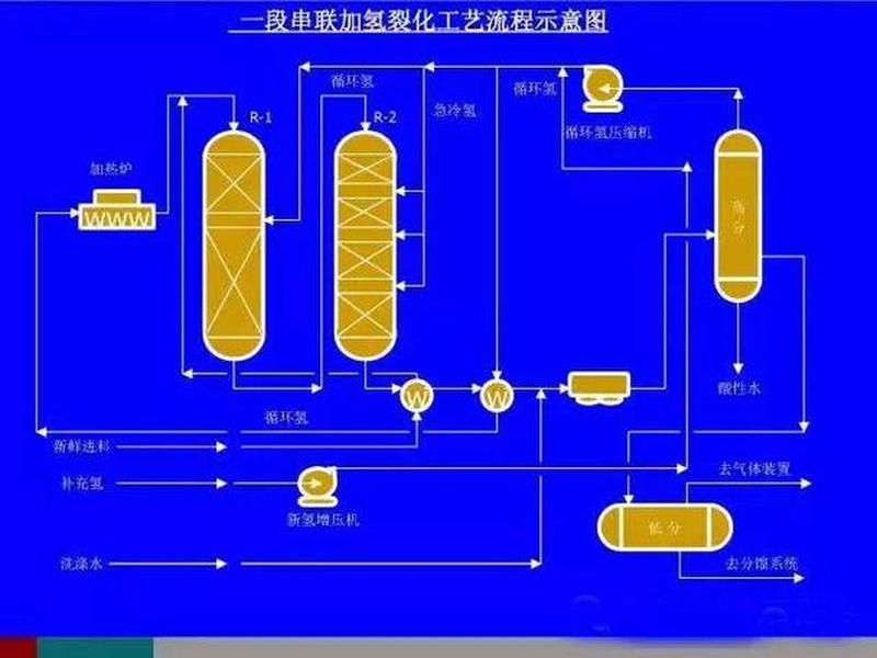 油田勘探开发流程(油田勘探开发流程图) 油田勘探开发流程(油田勘探开发流程图)