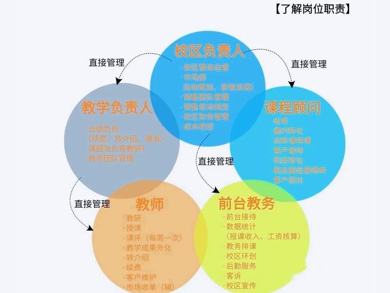 人人学教育机构、人人学教育机构怎么样 人人学教育机构、人人学教育机构怎么样