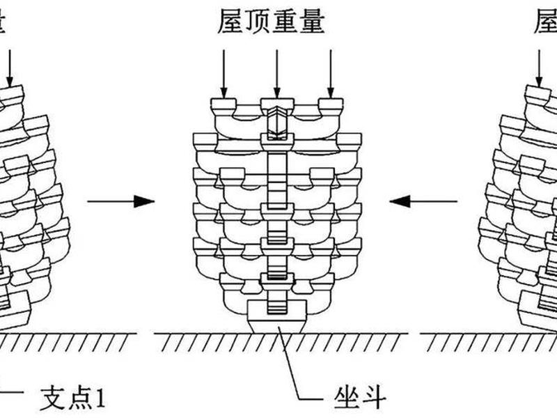 完整的建筑结构抗震设计包括三个方向的内容与要求;建筑结构的抗震设计包括哪两个方面 完整的建筑结构抗震设计包括三个方向的内容与要求;建筑结构的抗震设计包括哪两个方面