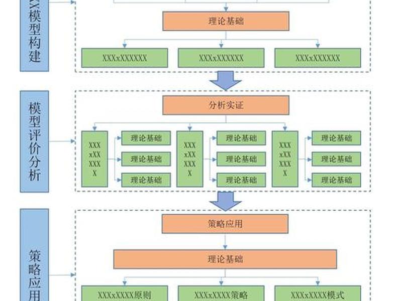 自建站的技术实现方法;自建站的技术实现方法包括 自建站的技术实现方法;自建站的技术实现方法包括