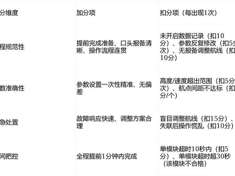 无人机地面站考试 - 无人机地面站考试讲解 无人机地面站考试 - 无人机地面站考试讲解