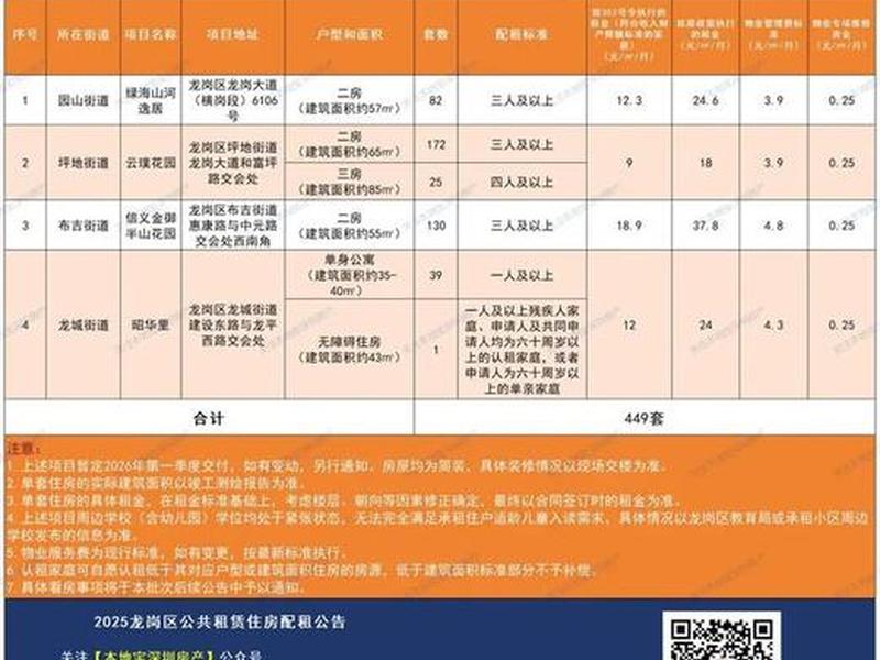 龙岗建站费用(龙岗建站费用多少钱) 龙岗建站费用(龙岗建站费用多少钱)