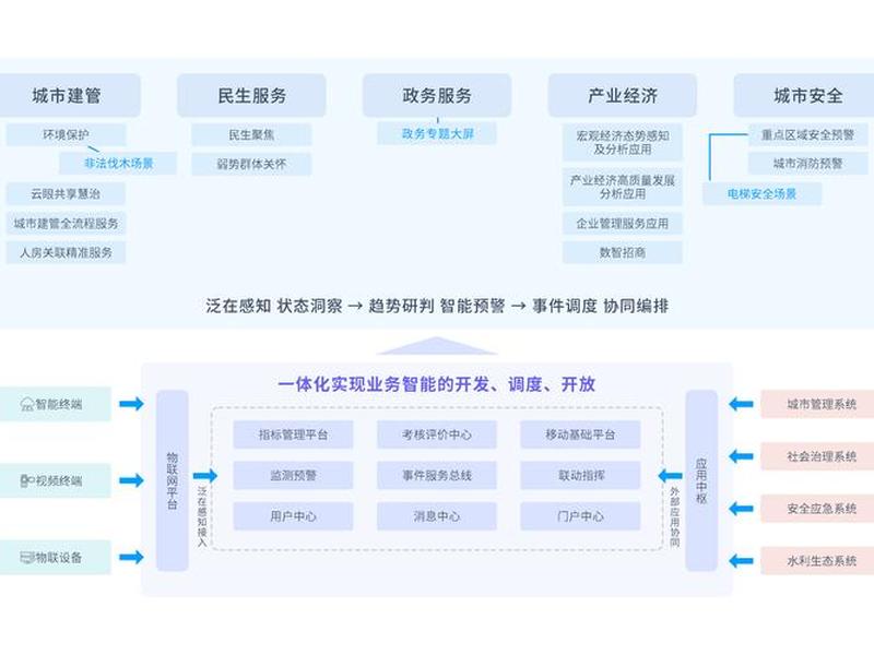 一站式平台搭建方案;一站式平台搭建方案模板 一站式平台搭建方案;一站式平台搭建方案模板