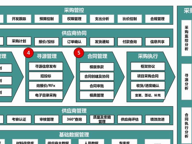 三际建站教程、三际网手机采购平台