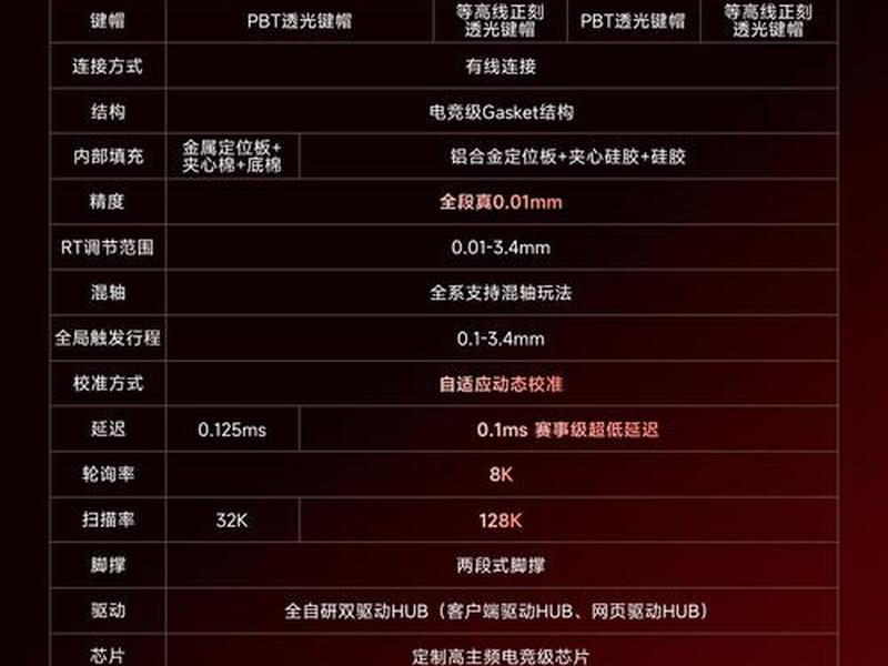 纽迈普gps使用说明 - 纽迈普gps使用说明书图片 纽迈普gps使用说明 - 纽迈普gps使用说明书图片