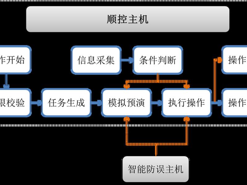一键部署具体操作步骤;一键部署具体操作步骤是什么 一键部署具体操作步骤;一键部署具体操作步骤是什么