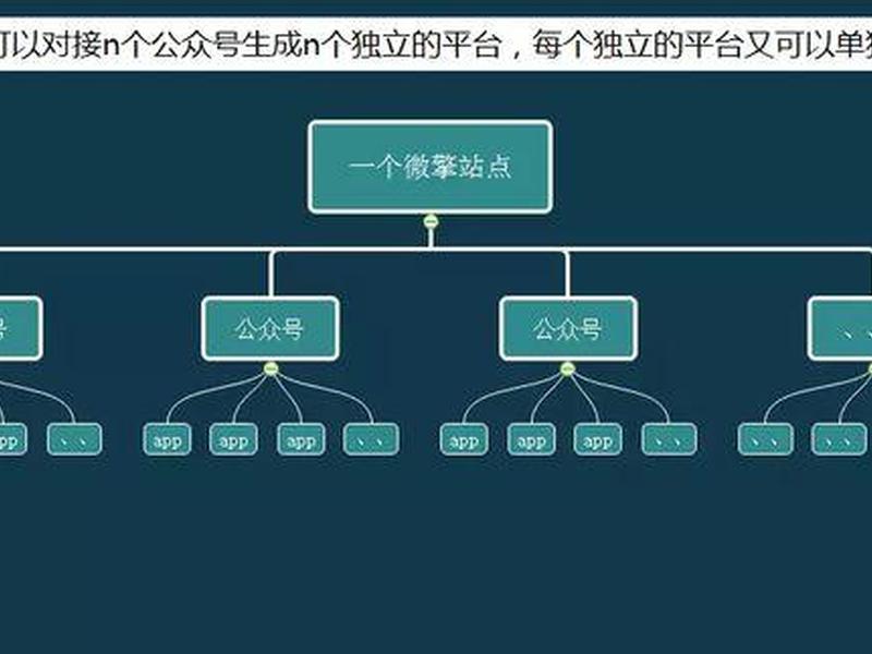 微擎创建站点视频教程、微擎开发视频教程