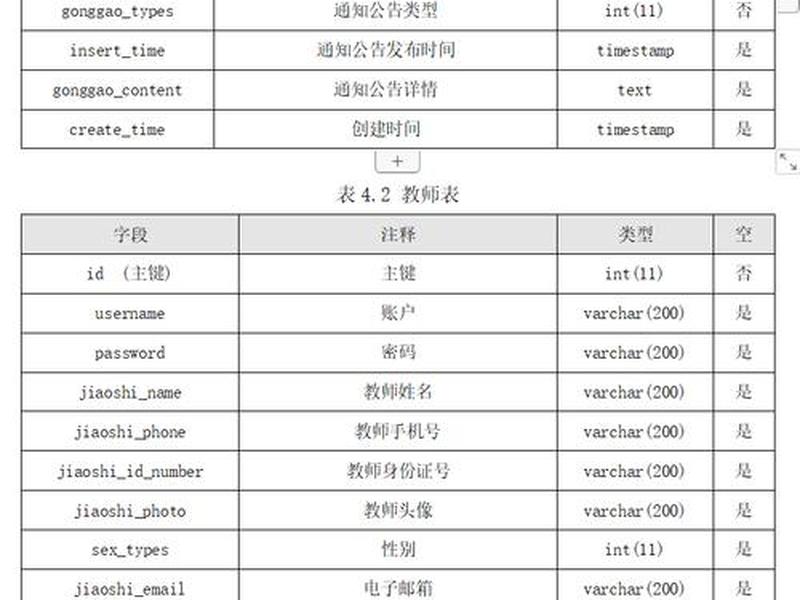数据库搭建怎么规划表(数据库搭建怎么规划表的) 数据库搭建怎么规划表(数据库搭建怎么规划表的)