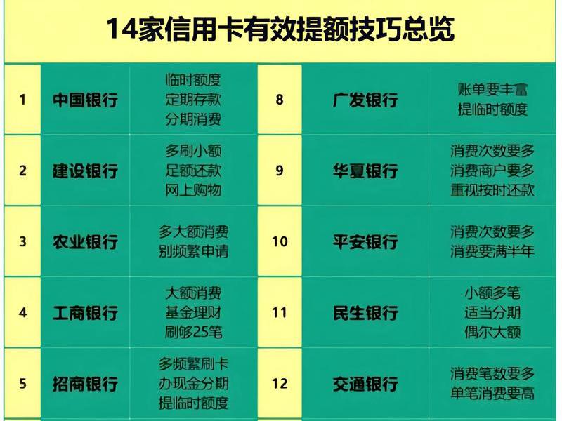 一品卡使用攻略 - 一品卡使用攻略大全 一品卡使用攻略 - 一品卡使用攻略大全