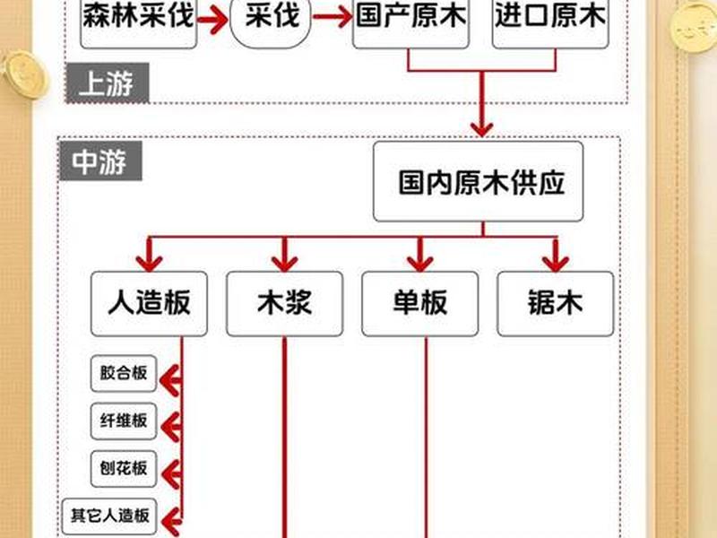 木材行业平台方案;木材行业平台方案设计 木材行业平台方案;木材行业平台方案设计