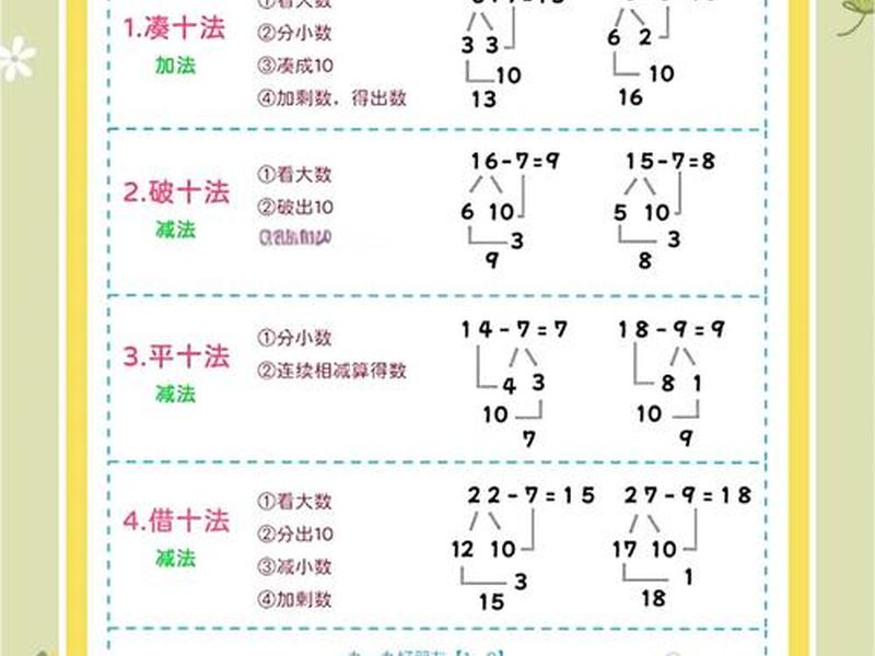 傻瓜流程教学法,幼儿园傻瓜教学法 傻瓜流程教学法,幼儿园傻瓜教学法