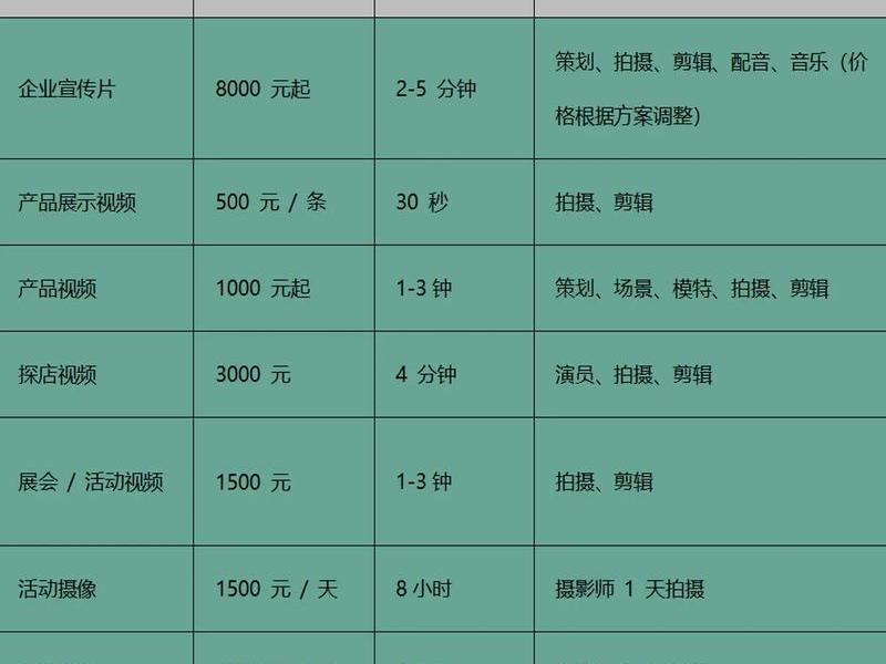 腾讯视频广告投放收费标准(腾讯视频广告投放收费标准表) 腾讯视频广告投放收费标准(腾讯视频广告投放收费标准表)