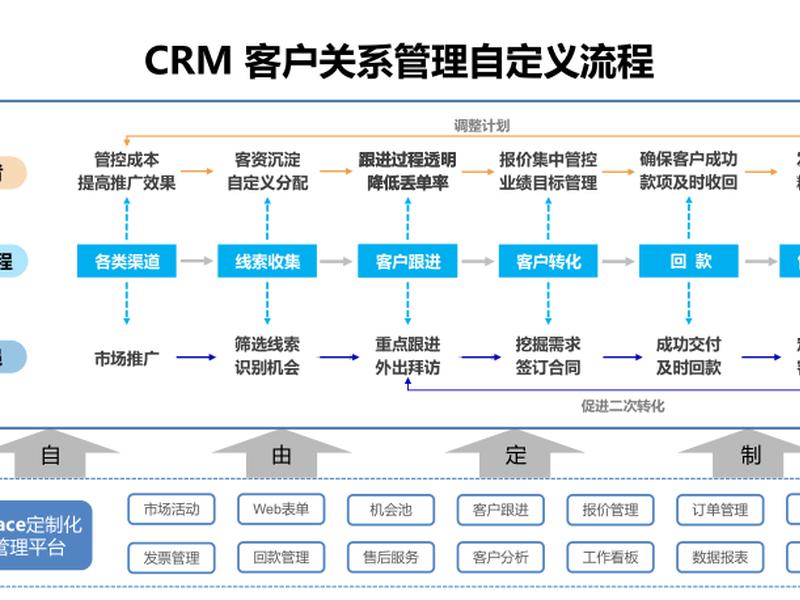在线crm网站建站教程;在线crm有哪些优势 在线crm网站建站教程;在线crm有哪些优势