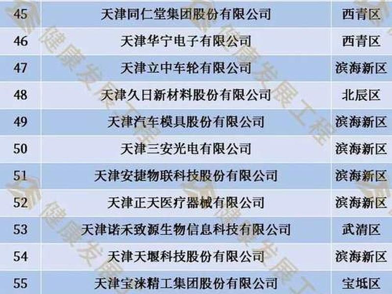 天津外贸企业名录 天津外贸企业名录最新 天津外贸企业名录 天津外贸企业名录最新
