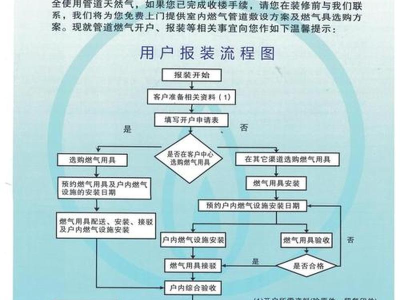 天然气安装通气流程,天然气安装通气流程图 天然气安装通气流程,天然气安装通气流程图