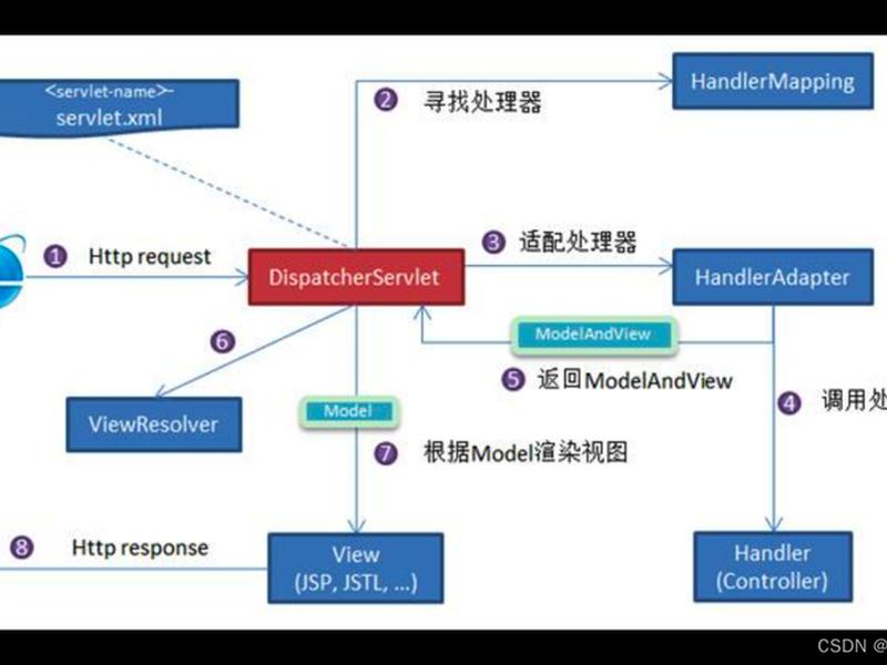 详细描述Servlet的创建步骤 详细描述servlet的创建步骤 详细描述Servlet的创建步骤 详细描述servlet的创建步骤