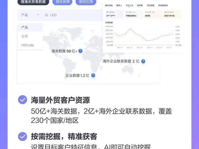网易外贸通怎样开发客户 - 如何网上开发外贸客户 网易外贸通怎样开发客户 - 如何网上开发外贸客户
