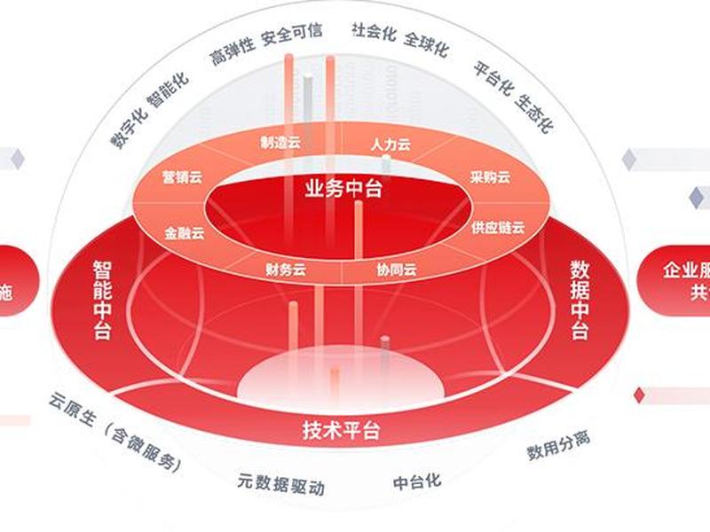 云优分站(云优城市分站) 云优分站(云优城市分站)