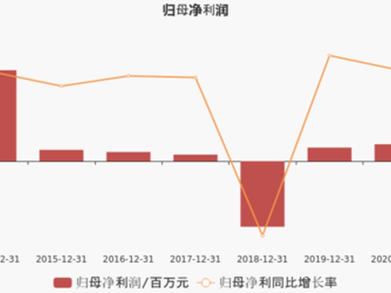 锐奇科技(锐奇科技股吧) 锐奇科技(锐奇科技股吧)