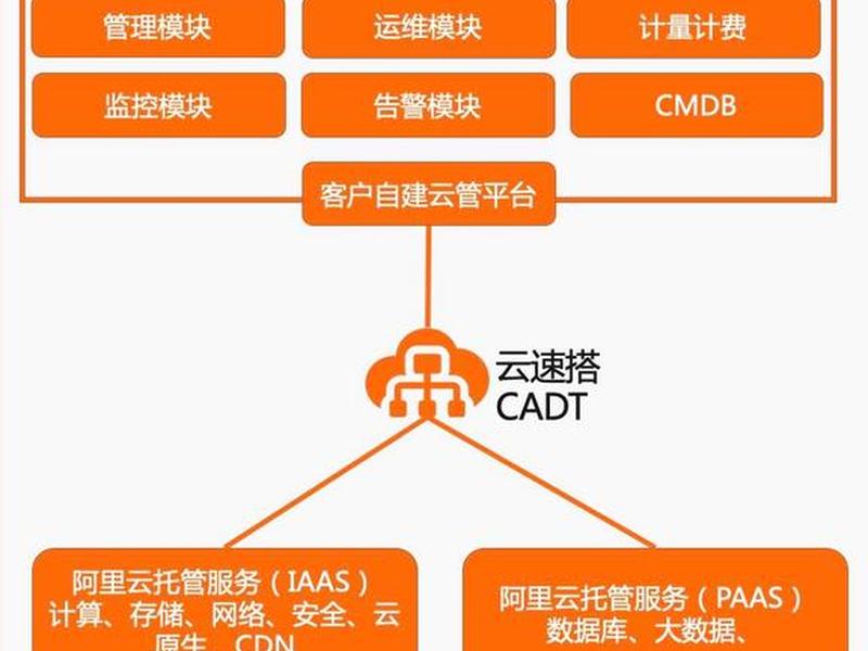 云速台新手使用指南 云速台新手使用指南在哪 云速台新手使用指南 云速台新手使用指南在哪
