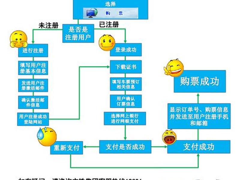 云购网站建设、云购网站建设流程 云购网站建设、云购网站建设流程