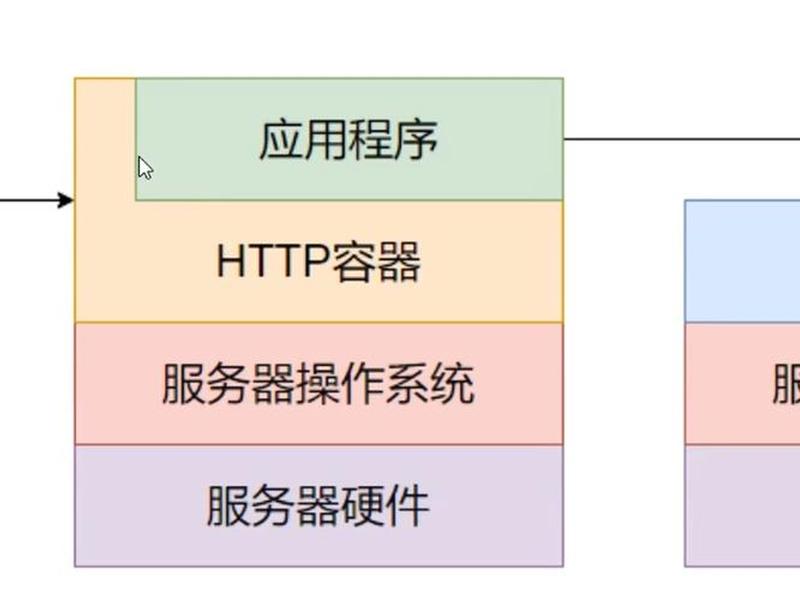云服务器搭建操作系统（云服务器搭建操作系统的方法）