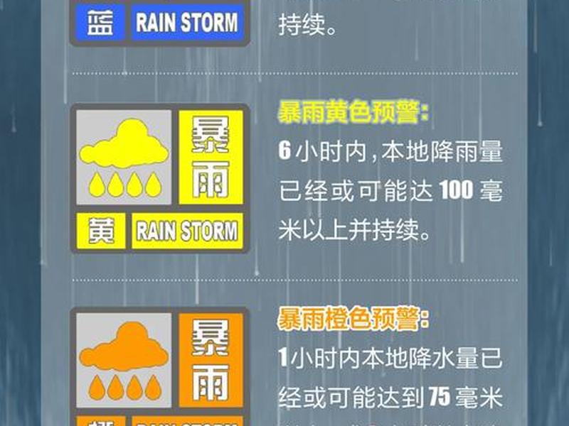 一小时降雨量达到多少为暴雨标准 一小时降雨量达到多少为暴雨标准值 一小时降雨量达到多少为暴雨标准 一小时降雨量达到多少为暴雨标准值