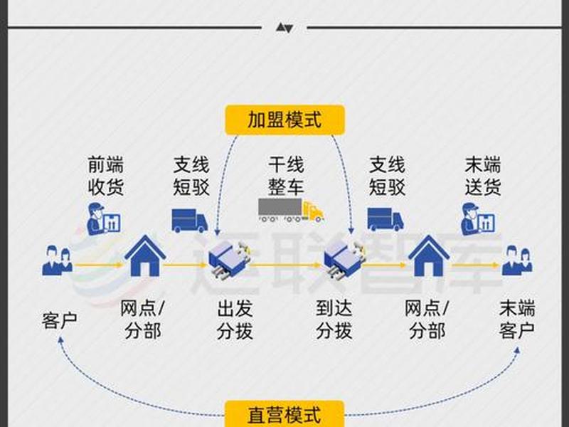 物流运输建站教程图片(物流运输建站教程图片高清) 物流运输建站教程图片(物流运输建站教程图片高清)