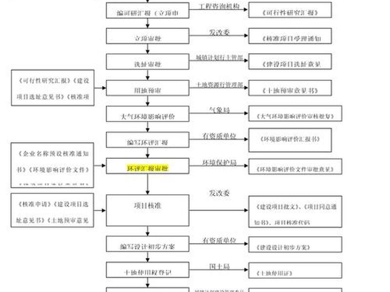 中企动力建站流程,中企动力建站流程图 中企动力建站流程,中企动力建站流程图