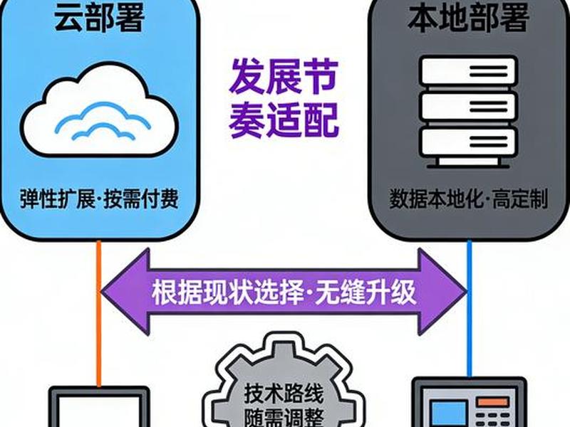 云服务器怎么部署系统 云服务器怎么部署系统的 云服务器怎么部署系统 云服务器怎么部署系统的