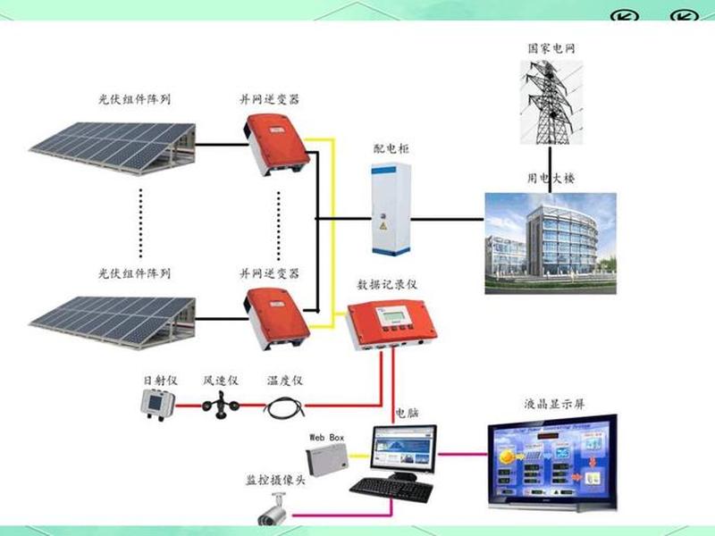 私人安装太阳能发电站流程 私人安装太阳能发电站流程图 私人安装太阳能发电站流程 私人安装太阳能发电站流程图