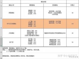 云建站教程全集 - 云速建站教程
