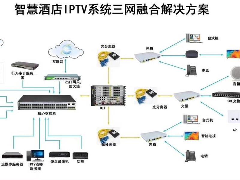 三网合一建站教程,三网合一网站建设方案 三网合一建站教程,三网合一网站建设方案