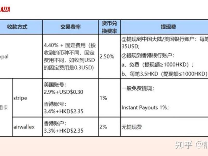美国独立站收款攻略；美国独立站用什么收款