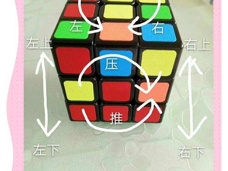 魔方 安装(魔方安装与拆卸教程) 魔方 安装(魔方安装与拆卸教程)