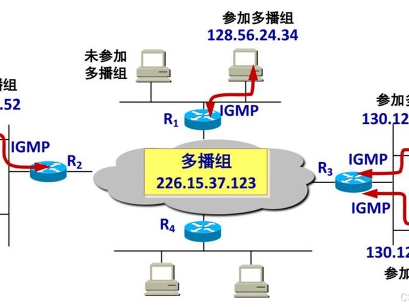 开启nat共享 nat共享ip 开启nat共享 nat共享ip