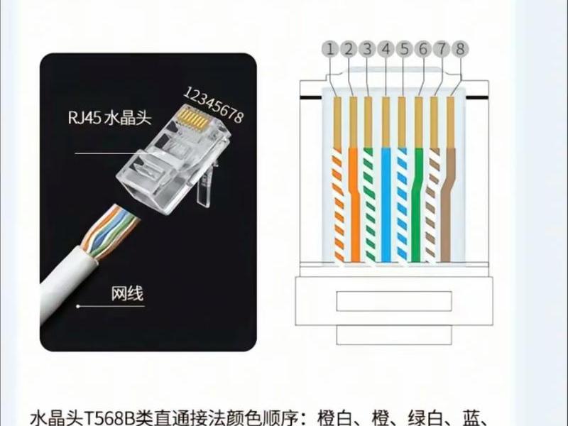 企业网线接法 - 企业网线接法图片 企业网线接法 - 企业网线接法图片