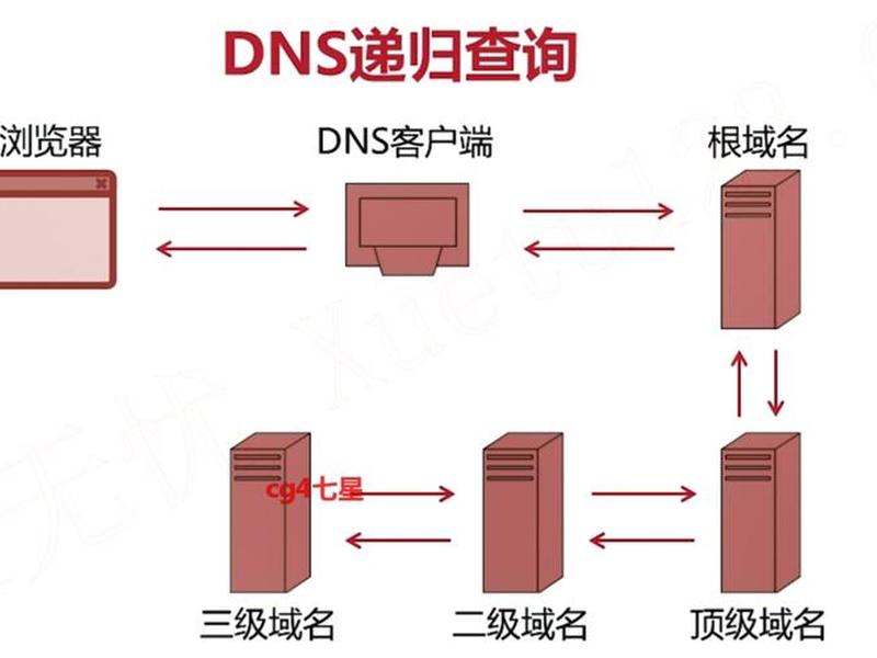 域名绑定服务器详细教程 域名绑定服务器详细教程图解 域名绑定服务器详细教程 域名绑定服务器详细教程图解
