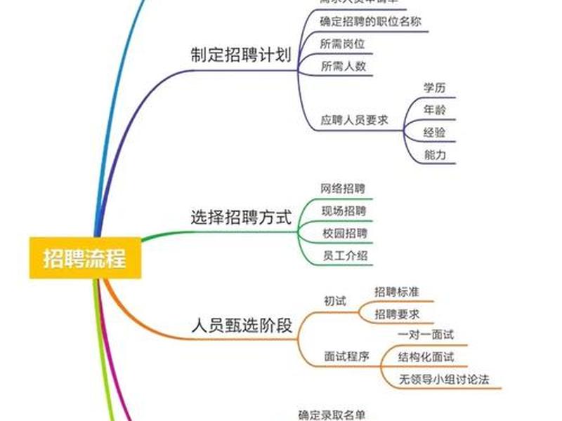 如何建招聘网站 - 如何建立招聘网站 如何建招聘网站 - 如何建立招聘网站
