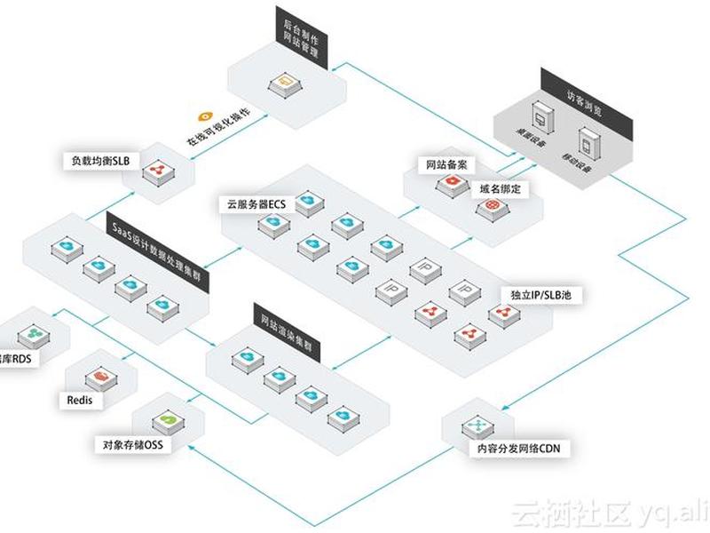 网站建站教程步骤流程图怎么画 网站建站教程步骤流程图怎么画的 网站建站教程步骤流程图怎么画 网站建站教程步骤流程图怎么画的
