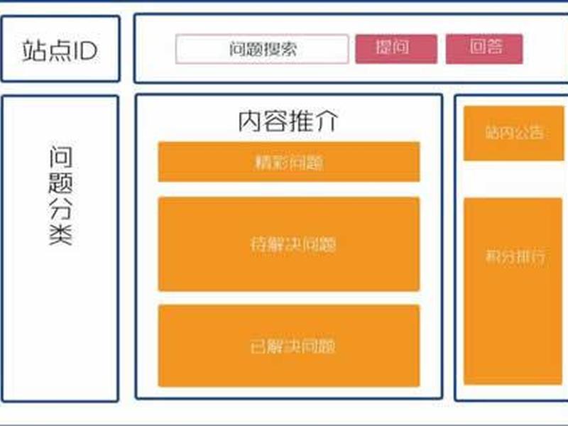 网页布局立体图 网页布局立体图怎么设置 网页布局立体图 网页布局立体图怎么设置