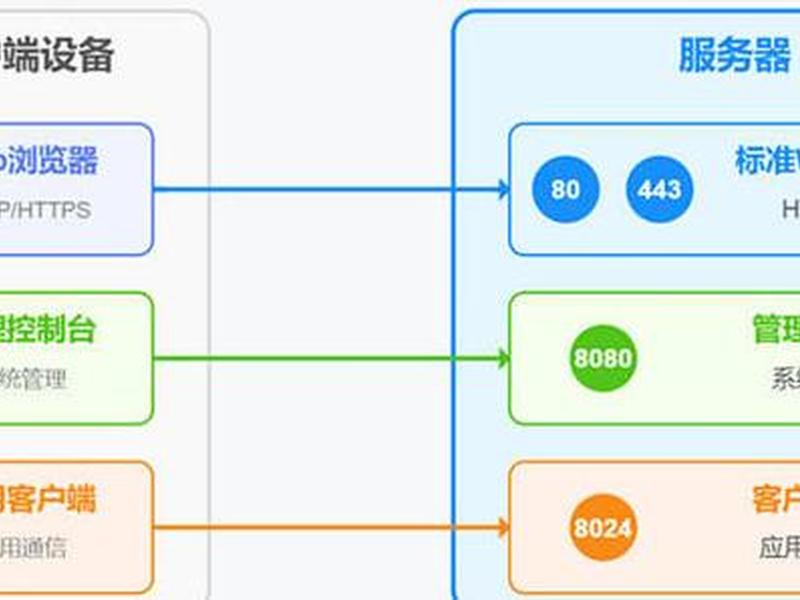 如何搭建内网网站,如何搭建内网网站教程 如何搭建内网网站,如何搭建内网网站教程